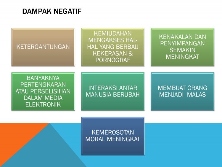 Cerdas Berteknologi