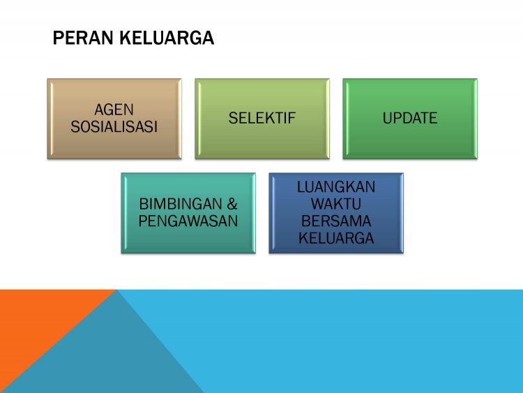 Cerdas Berteknologi