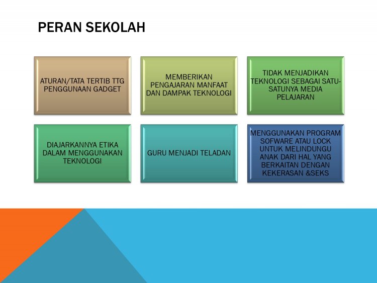 Cerdas Berteknologi