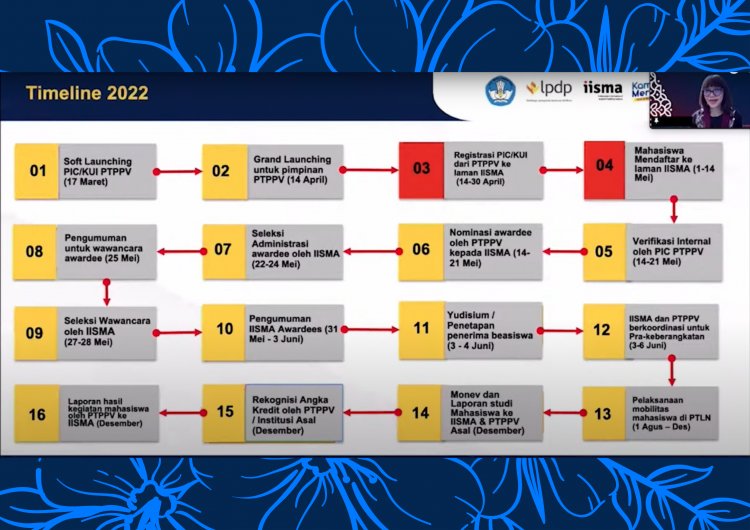 Skema dan Pendaftaran IISMA edisi Vokasi