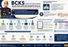BCKS dan BCPS sebagai Jalan Guru Mewujudkan Indonesia yang Berdaulat, Adil, dan Makmur