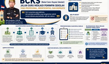 BCKS dan BCPS sebagai Jalan Guru Mewujudkan Indonesia yang Berdaulat, Adil, dan Makmur