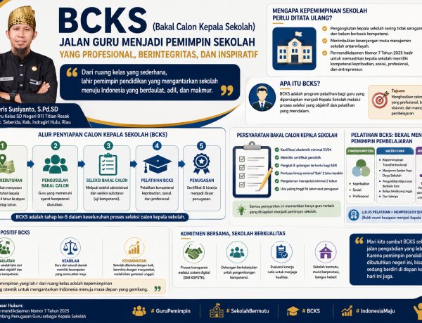 BCKS dan BCPS sebagai Jalan Guru Mewujudkan Indonesia yang Berdaulat, Adil, dan Makmur