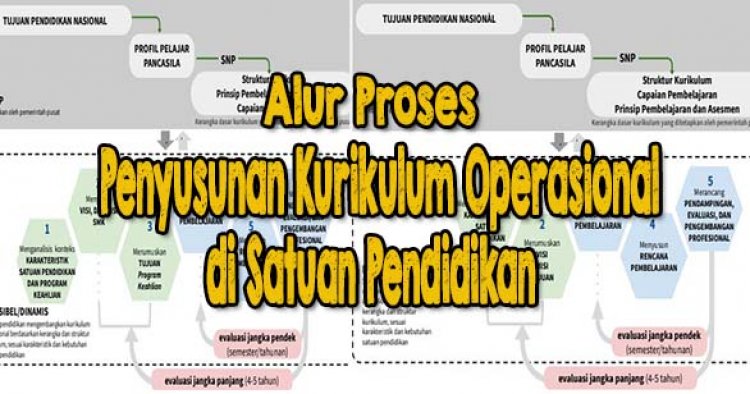 Alur Proses Penyusunan Kurikulum Operasional di Satuan Pendidikan