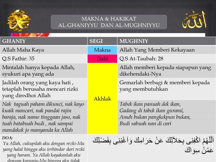 Asmaul Husna: Ar-Razaq, Al Ghani, dan Al Mughni