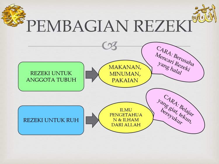 Asmaul Husna: Ar-Razaq, Al Ghani, dan Al Mughni