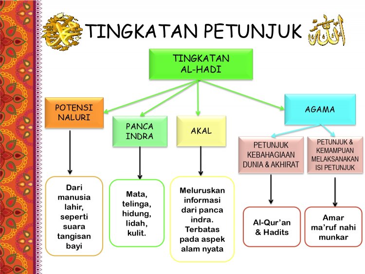 Asmaul Husna: Al Hadi, Al Ghaffar, Al Ghaffur, AL 'Afuwwu