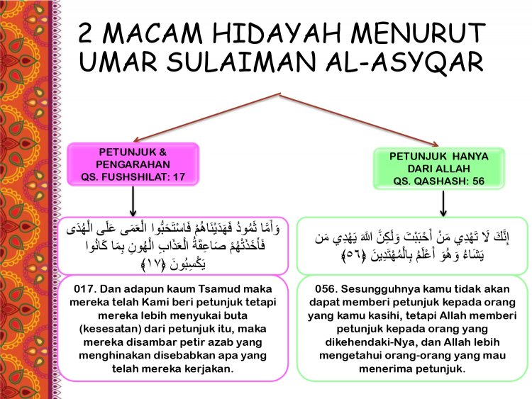 Asmaul Husna: Al Hadi, Al Ghaffar, Al Ghaffur, AL 'Afuwwu