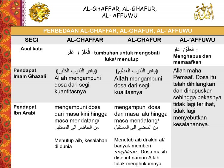 Asmaul Husna: Al Hadi, Al Ghaffar, Al Ghaffur, AL 'Afuwwu